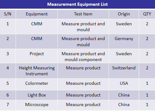 Quality Assurance 5